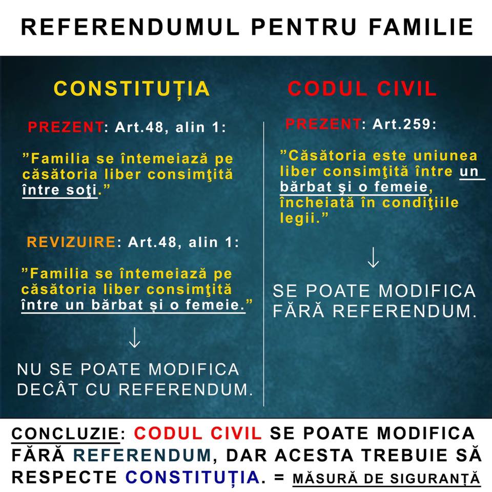 CODUL CIVIL SE POATE MODIFICA FARA REFERENDUM DAR ACESTA TREBUIE SA RESPECTE CONSTITUTIA CODUL CIVIL SE POATE MODIFICA FARA REFERENDUM DAR ACESTA TREBUIE SA RESPECTE CONSTITUTIA