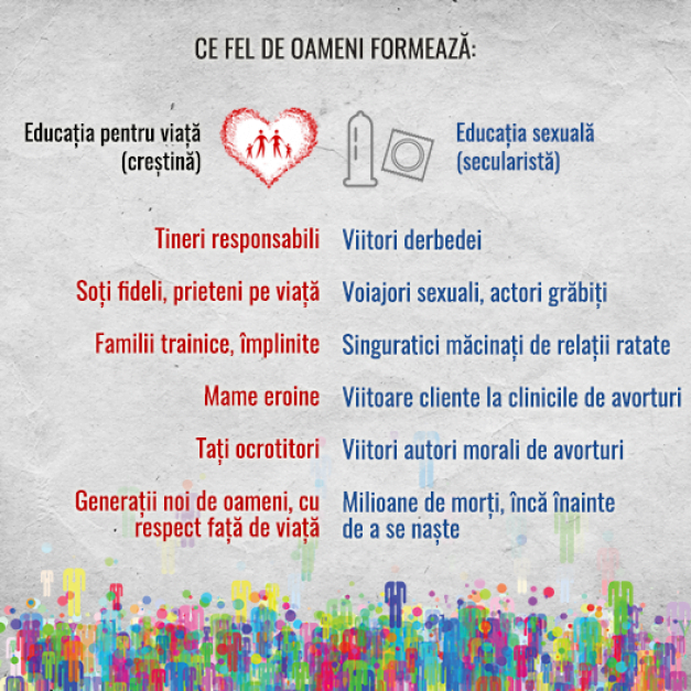 CE FEL DE OAMENI FORMEAZA EDUCATIA CRESTINA SI EDUCATIA SEXUALA SECULARISTA?