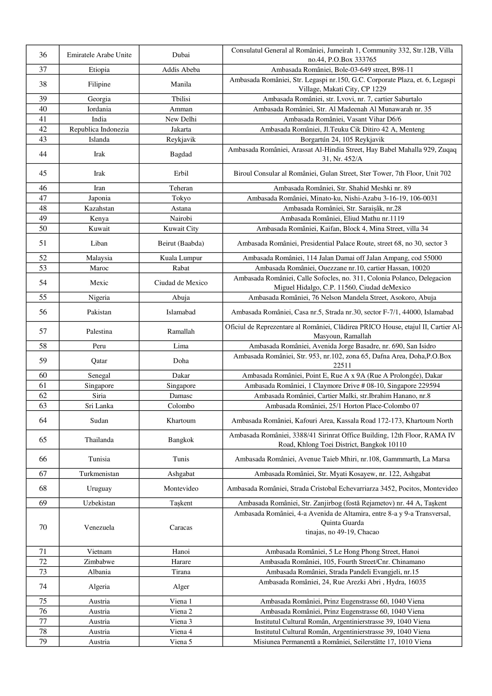 lista sectiilor de votare din strainatate referendum din 6 si 7 octombrie 2018 partea 2 lista sectiilor de votare din strainatate referendum din 6 si 7 octombrie 2018 partea 2
