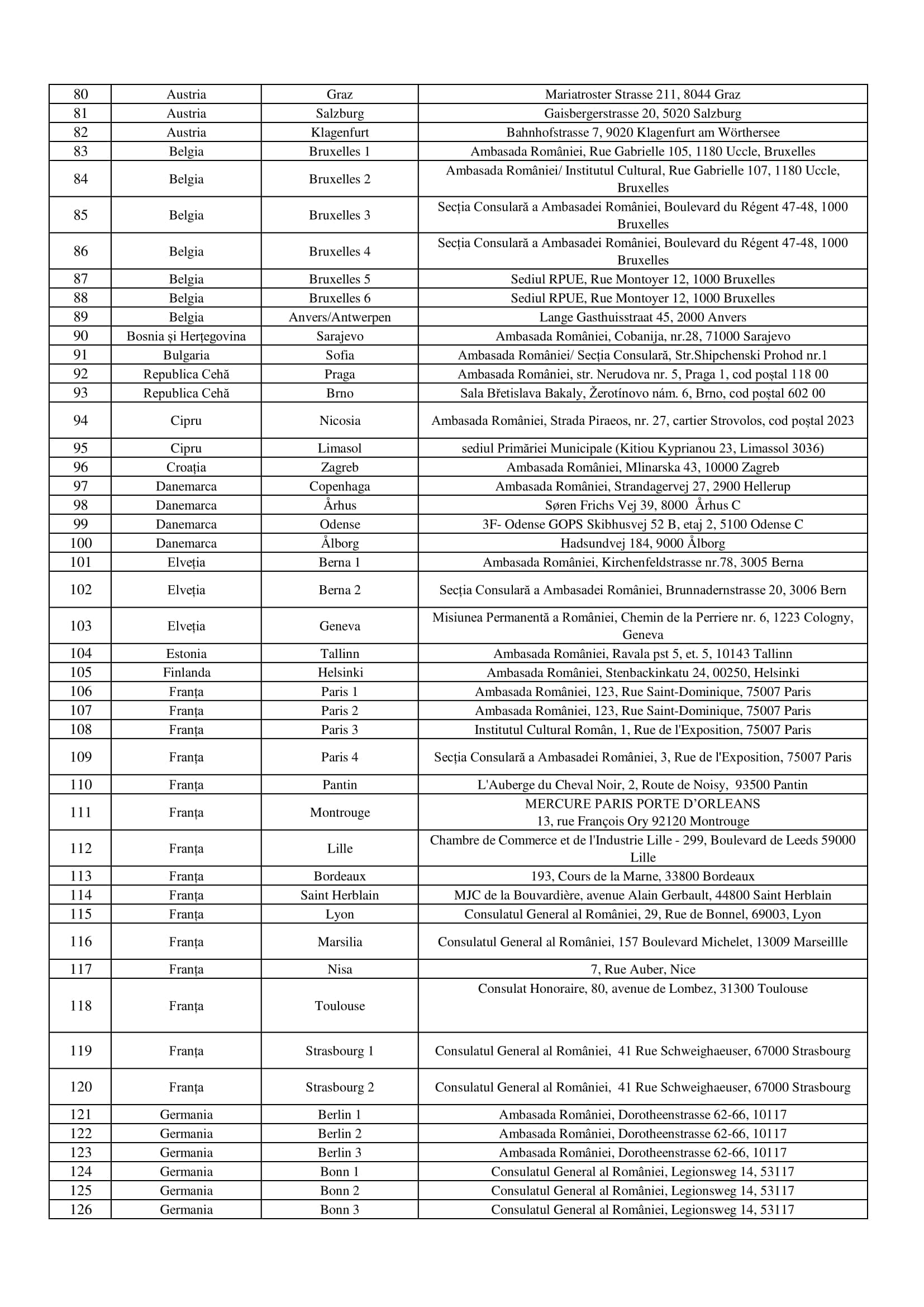 lista sectiilor de votare din strainatate referendum din 6 si 7 octombrie 2018 partea 3 lista sectiilor de votare din strainatate referendum din 6 si 7 octombrie 2018 partea 3