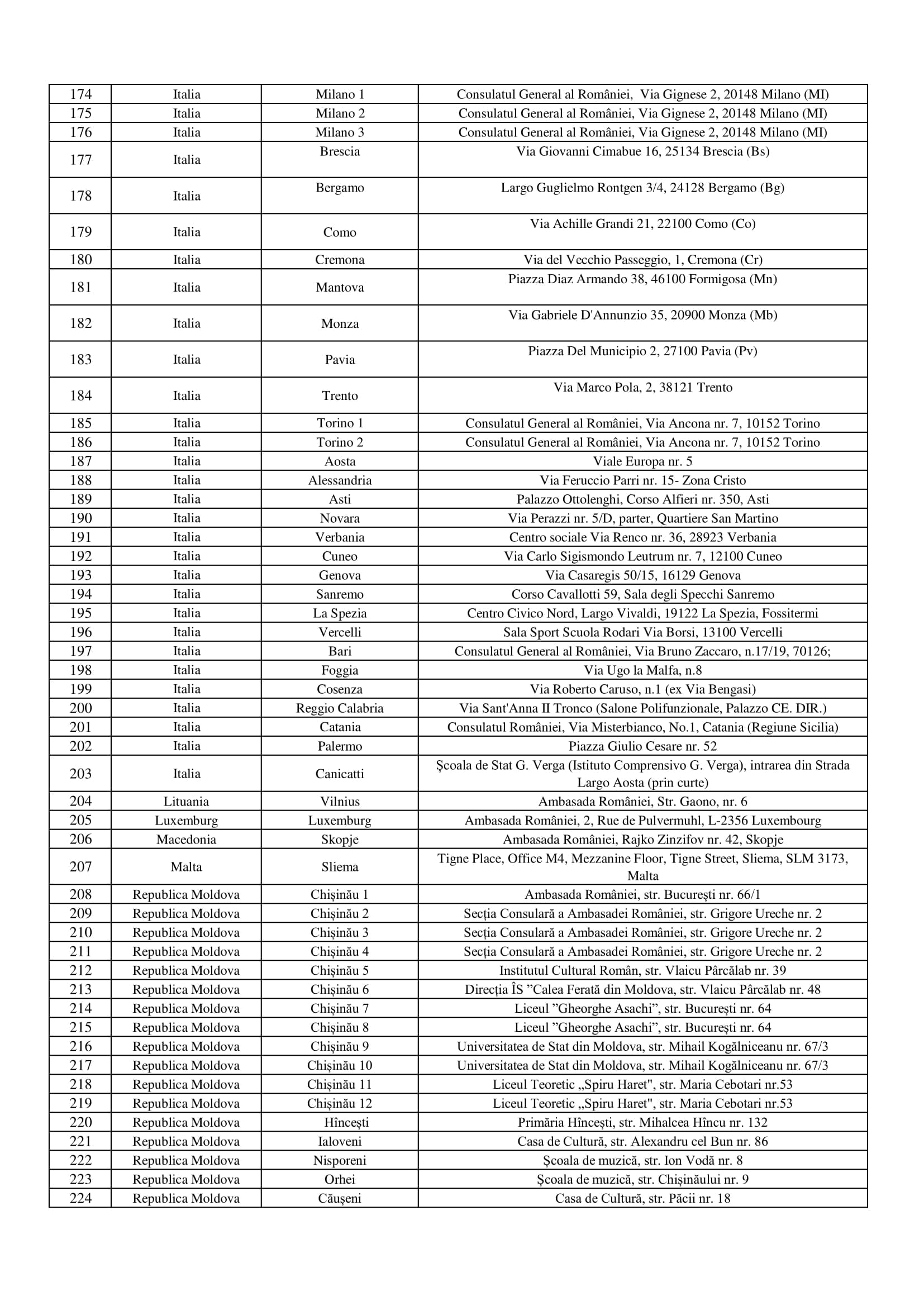 lista sectiilor de votare din strainatate referendum din 6 si 7 octombrie 2018 partea 5 lista sectiilor de votare din strainatate referendum din 6 si 7 octombrie 2018 partea 5
