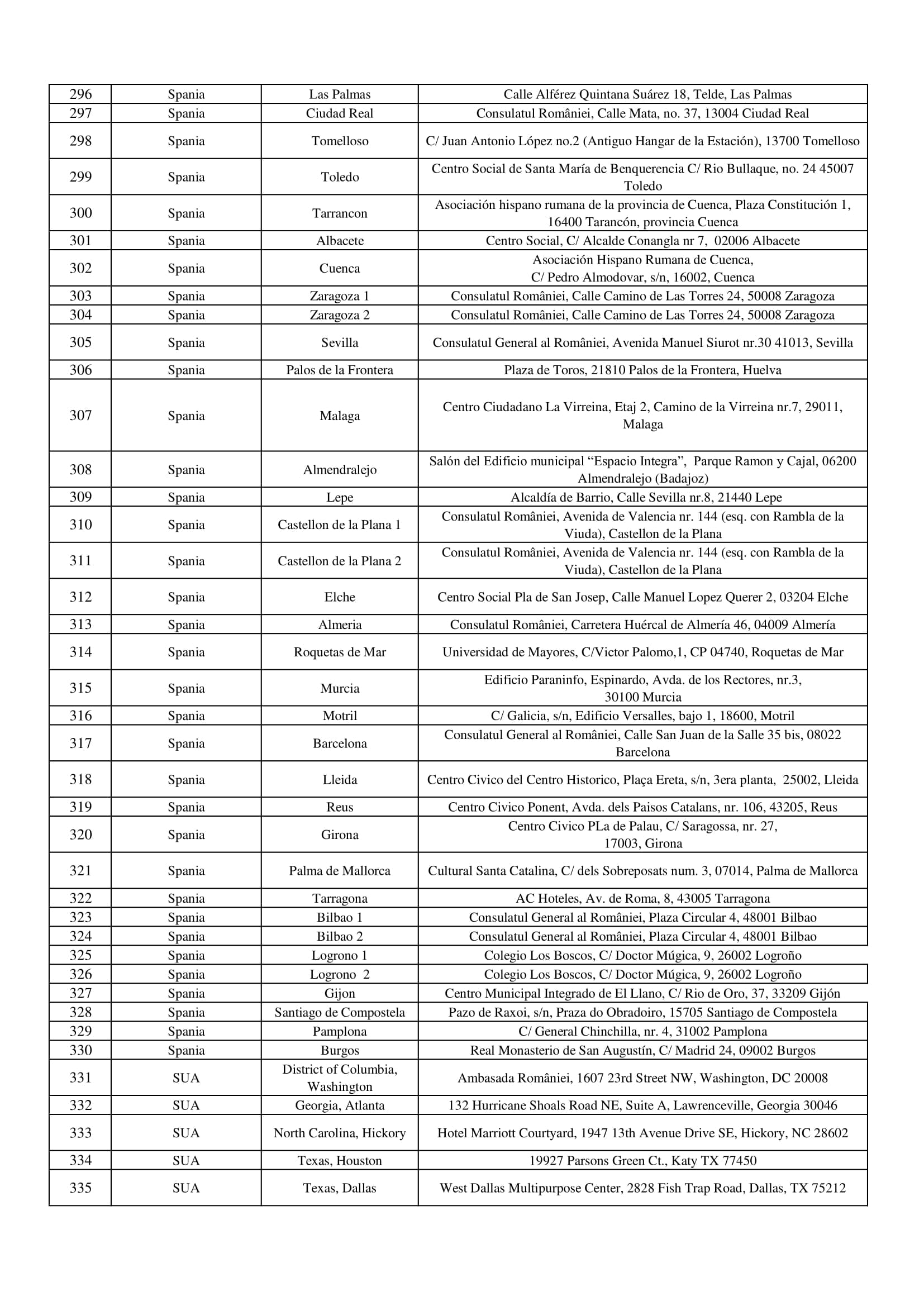 lista sectiilor de votare din strainatate referendum din 6 si 7 octombrie 2018 partea 8 lista sectiilor de votare din strainatate referendum din 6 si 7 octombrie 2018 partea 8