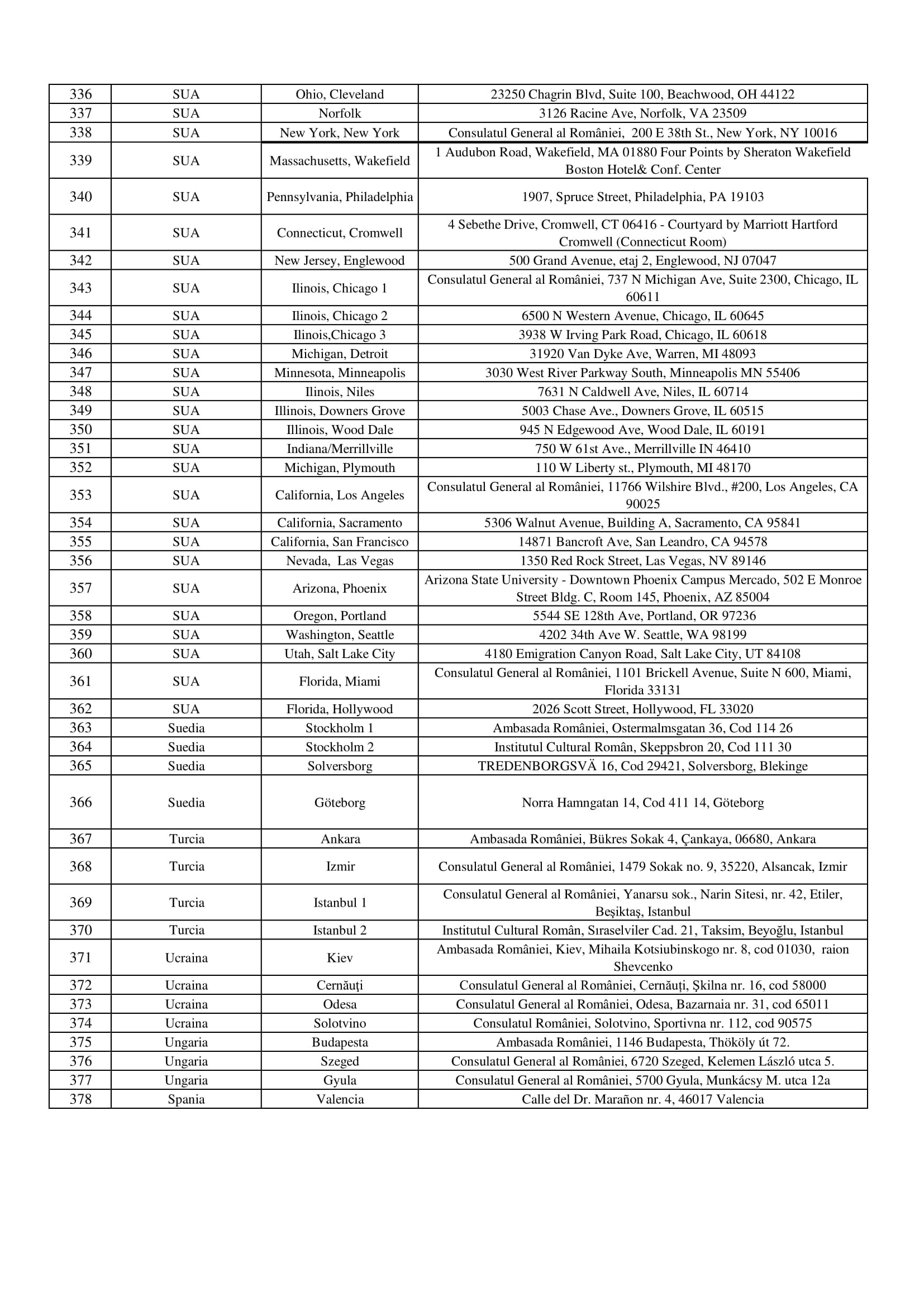lista sectiilor de votare din strainatate referendum din 6 si 7 octombrie 2018 partea 9 lista sectiilor de votare din strainatate referendum din 6 si 7 octombrie 2018 partea 9