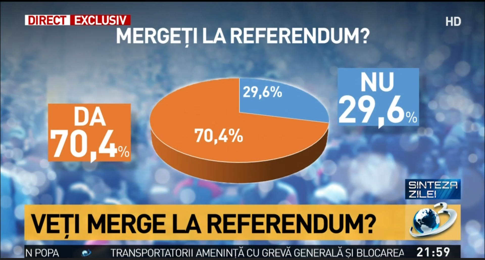 SONDAJ DE OPINIE ANTENA 3 DESPRE INTENTIA DE PARTICIPARE REFERENDUM DEFINIRE CASATORIE 6-7 OCTOMBRIE 2018 SONDAJ DE OPINIE ANTENA 3 DESPRE INTENTIA DE PARTICIPARE REFERENDUM DEFINIRE CASATORIE 6-7 OCTOMBRIE 2018