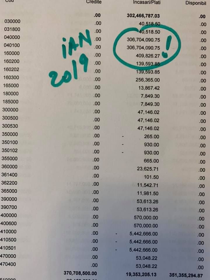 DOVADA CA MINISTERUL FINANTELOR DIN GUVERNUL DANCILA A VIRAT CATRE PMB 306 MILIOANE LEI IN IANUARIE 2019 DOVADA CA MINISTERUL FINANTELOR DIN GUVERNUL DANCILA A VIRAT CATRE PMB 306 MILIOANE LEI IN IANUARIE 2019