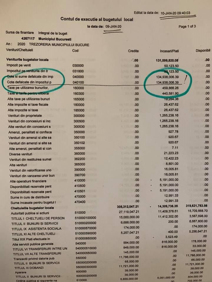DOVADA CA MINISTERUL FINANTELOR DIN GUVERNUL ORBAN A VIRAT CATRE PRIMARIA MUNICIPIULUI BUCURESTI DOAR 134 MILIOANE LEI IN ZIUA DE 9 IANUARIE 2020 DOVADA CA MINISTERUL FINANTELOR DIN GUVERNUL ORBAN A VIRAT CATRE PRIMARIA MUNICIPIULUI BUCURESTI DOAR 134 MILIOANE LEI IN ZIUA DE 9 IANUARIE 2020