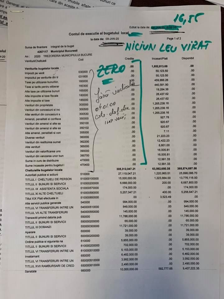 DOVADA CA TREZORERIA BUCURESTI NU A VIRAT NICIUN LEU CATRE PRIMARIA MUNICIPIULUI BUCURESTI DESI ERA APROAPE ORA 17 IN ZIUA DE 9 IANUARIE 2020 DOVADA CA TREZORERIA BUCURESTI NU A VIRAT NICIUN LEU CATRE PRIMARIA MUNICIPIULUI BUCURESTI DESI ERA APROAPE ORA 17 IN ZIUA DE 9 IANUARIE 2020