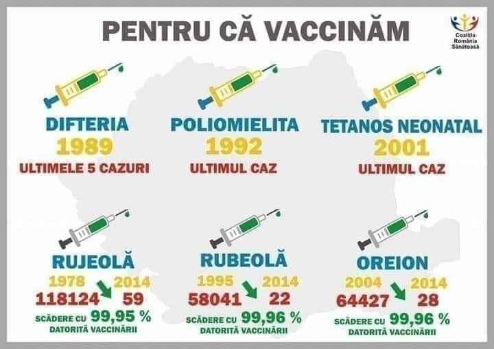 EFECTELE BENEFICE ALE VACCINARII EFECTELE BENEFICE ALE VACCINARII