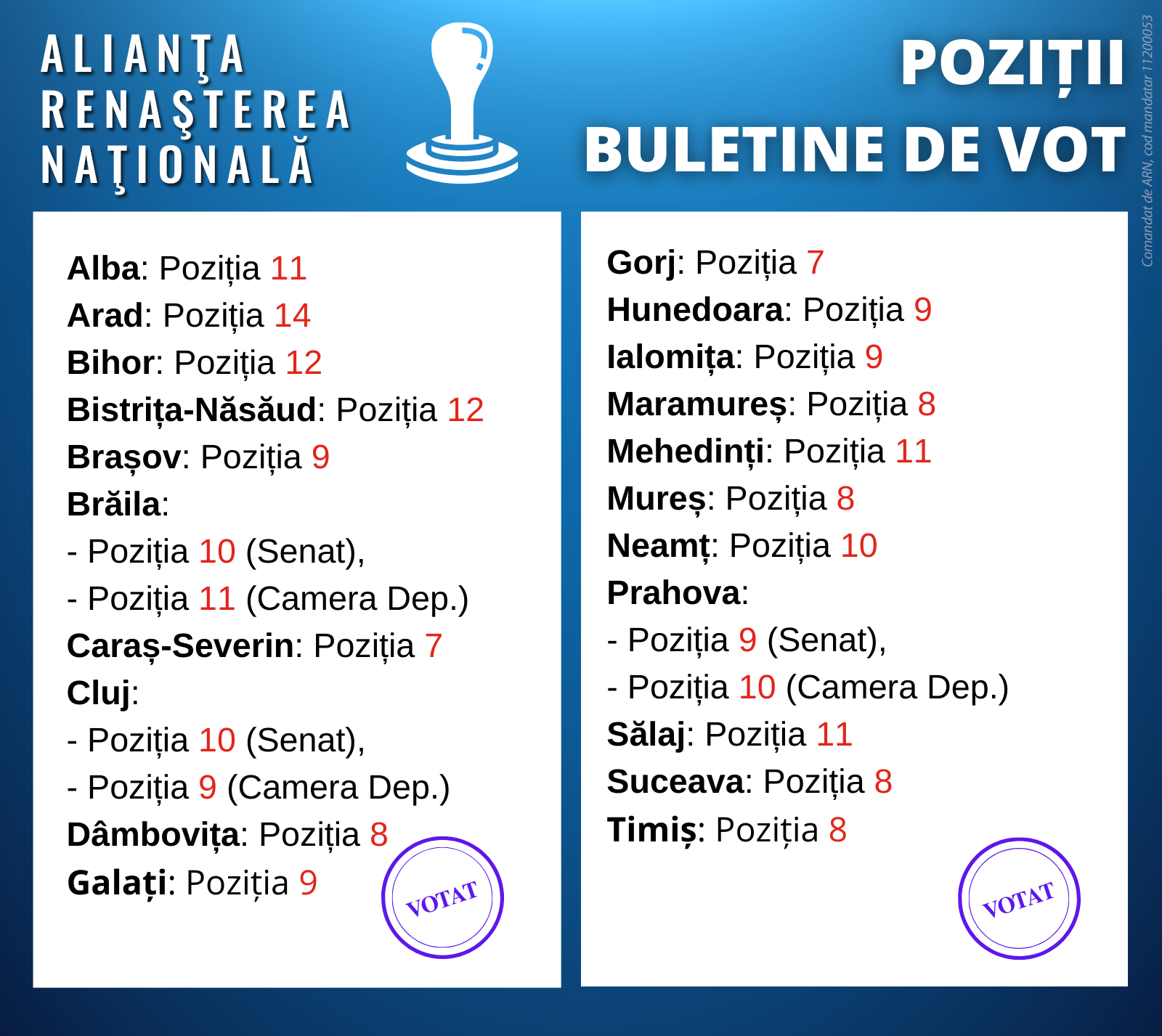 RECOMANDARI DE VOT ALE ALIANTEI RENASTEREA NATIONALA PENTRU CELE 21 DE JUDETE UNDE ARE CANDIDATI LA ALEGERILE PARLAMENTARE DIN 6 DECEMBRIE 2020 RECOMANDARI DE VOT ALE ALIANTEI RENASTEREA NATIONALA PENTRU CELE 21 DE JUDETE UNDE ARE CANDIDATI LA ALEGERILE PARLAMENTARE DIN 6 DECEMBRIE 2020